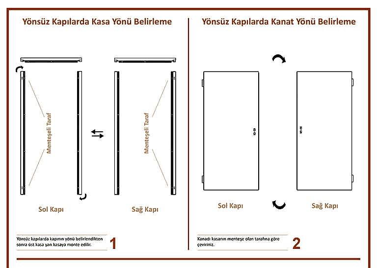 Yönsüz Yangın Kapılarında Kasa Kanat Yönü