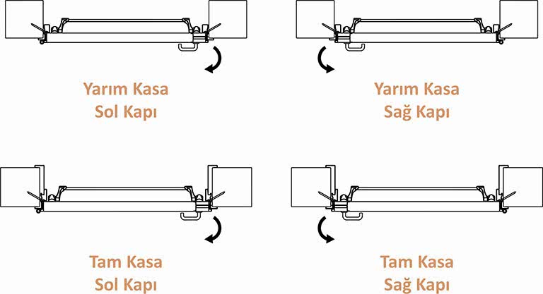 Yangın Kapısı Çeşitleri